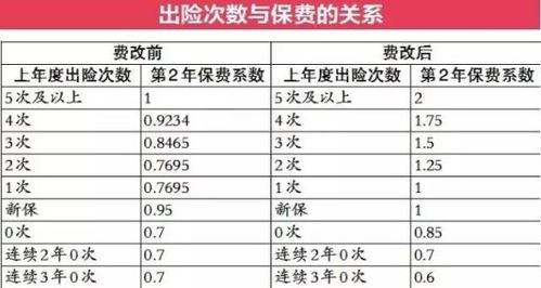 汽车保险核保失败原因查询,网上买车险核保失败的