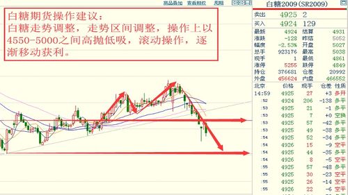 1800元年化率2.30一月多少钱