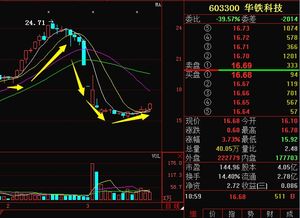 603300华铁科技主力资金流入，为啥股价还往下跌呢？