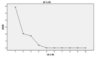 浙江省统筹发展水平的测算与思考