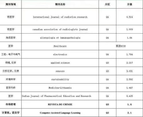 这本一区期刊自引率高达37 