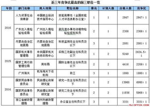 师范类数学专业考公务员岗位多吗(师范数学专业能考哪些公务员)