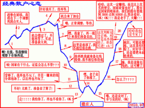 K线图真的有用么?