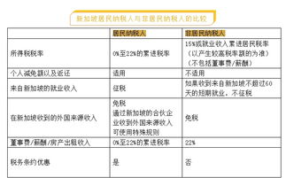 新加坡 个人所得税