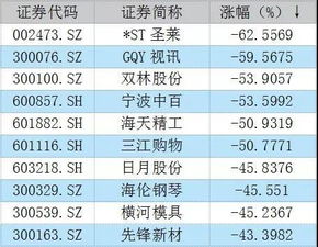 宁波一共有多少家上市公司