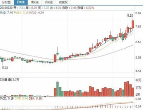 A股在未来半年内的走势如何，哪类个股适合长期投资？