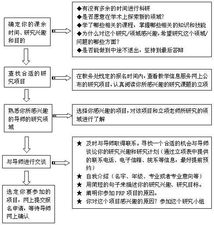 大学创新项目管理设计毕业论文