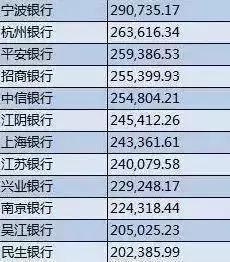 年薪29万,19届可报 什么工作这么好