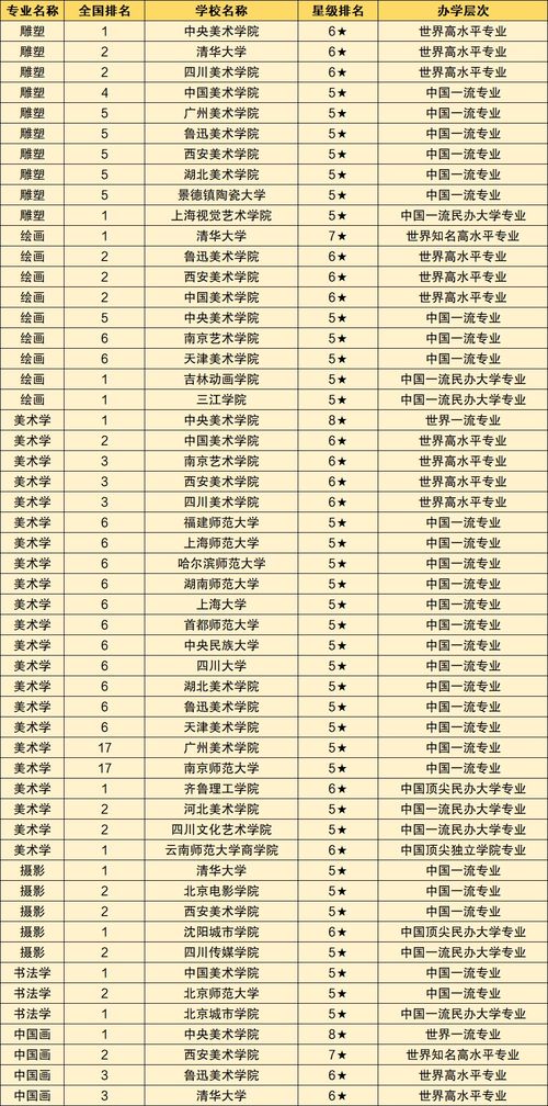 美术生可以报考的大学排名 中国十大美术学院最新排名