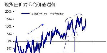 沪港通不可以做空吗？