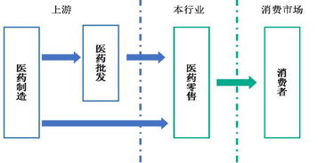 郑州的医药公司都有那些。哪些是比较规模大的。