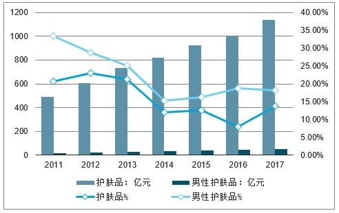 男式化妆品市场分析报告 2020 2026年中国男式化妆品行业前景研究与前景趋势报告 中国产业研究报告网 