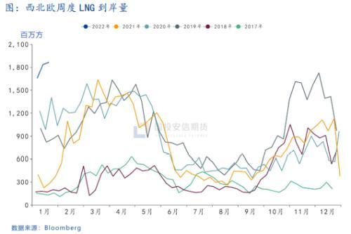 从乌兹进口大宗商品有几种运输方式价格和时间大概多少