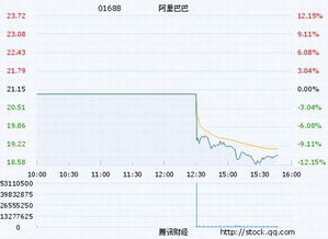 阿里现在股价