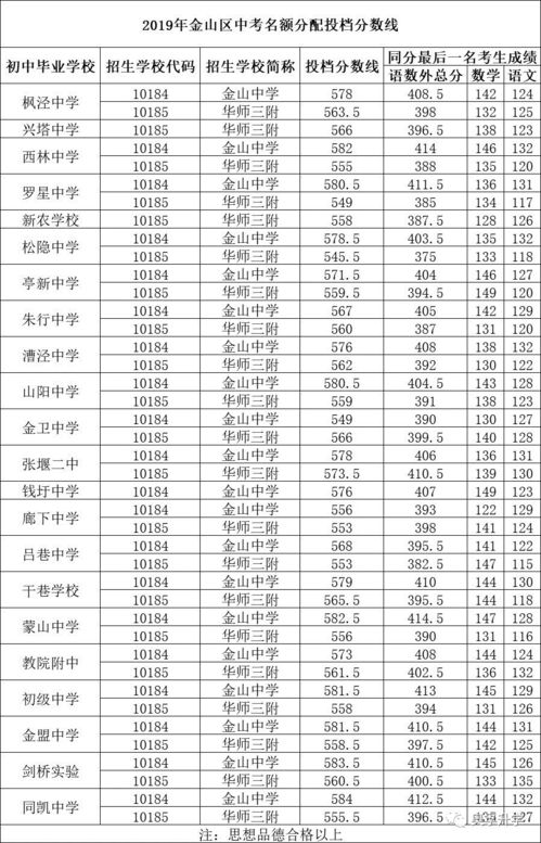 国际高中排名前十名 上海排名前十的高中学校
