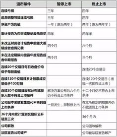 上市公司被终止上市后是不是持有该公司股票的股民的钱就全部“蒸发”了