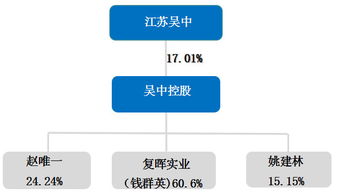 江苏吴中股票还能持有吗