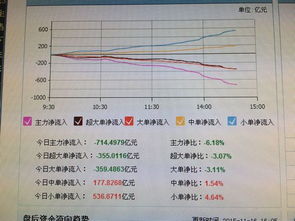 什么是 主力资金?什么是 主力能量?区别是啥?