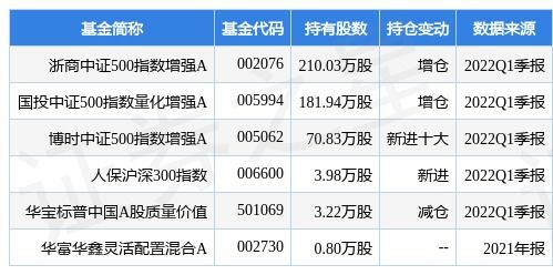 600867通化东宝股吧