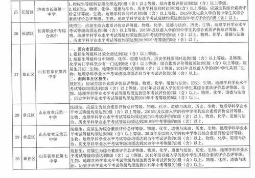 中考报志愿必备数据给你汇总好了 转发收藏 内附志愿填报指南