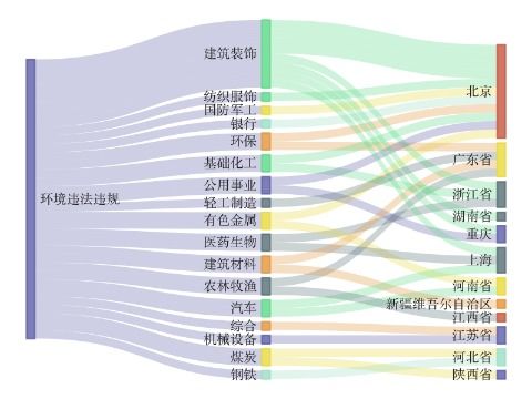 中国石化股票