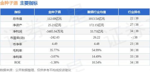 金种子酒股票适合长期吗