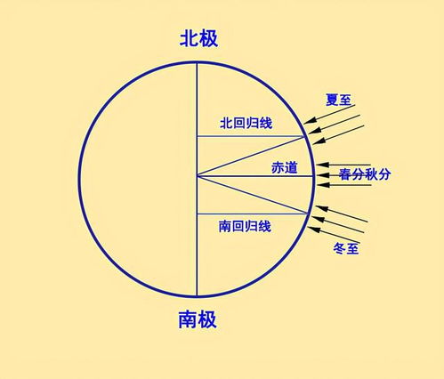 美结束了2020年夏令时,夏令时真能节约能源 我国为何作废