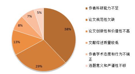 学硕和专硕毕业论文的区别,学硕毕业论文字数,学硕研究生毕业论文的要求