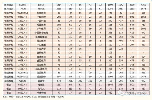 我想买股票，在手机上开通了国金证劵的账号，但是不知道接下来该怎么做，求炒股的详细步骤，要从新手开始