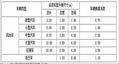 国家停车位尺寸标准是什么 (停车场车位尺寸国家标准是多少米)