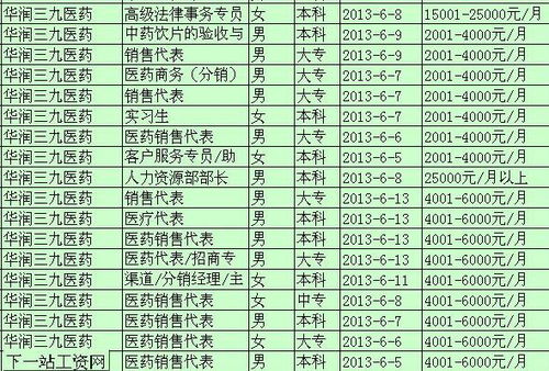 华润三九这家公司怎么样？