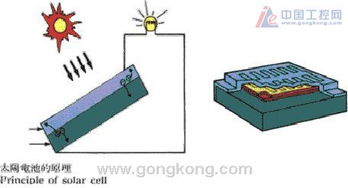 科普知识 太阳能光伏知识