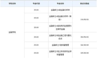 金融科技研究生专业和大数据哪个好