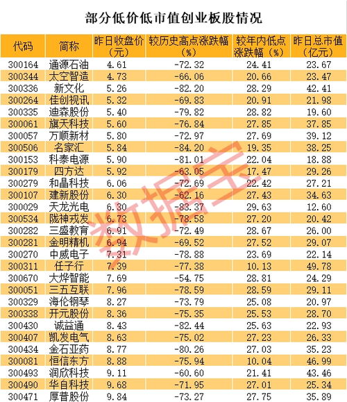 新股配售额度显示5000，我到底能申购多少股？