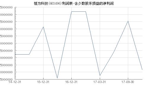 上市公司的ROA值定义是？可以理解成净利润（不含少数损益）除以资产总额吗？