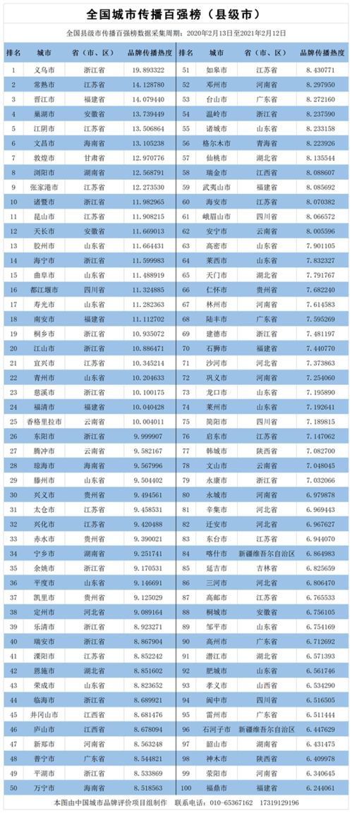 三江学院排名 最新2021（历届）全国排名第20位