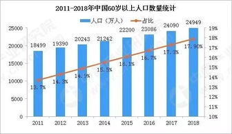 心心App大數(shù)據(jù)鑒別報(bào)告 2019年3月刊