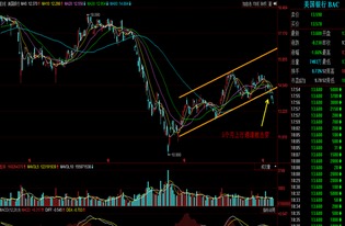 中国股票开盘到现在熊牛市历史时间和原因！3Q