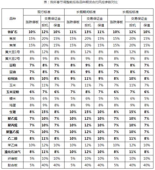 大商所关于2023年中秋节、国庆节假期期货合约调整的通知