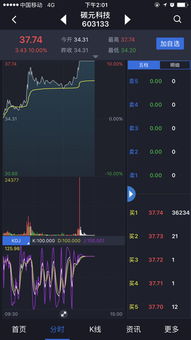 哪一款股票APP的分时可以看KDJ指标的？