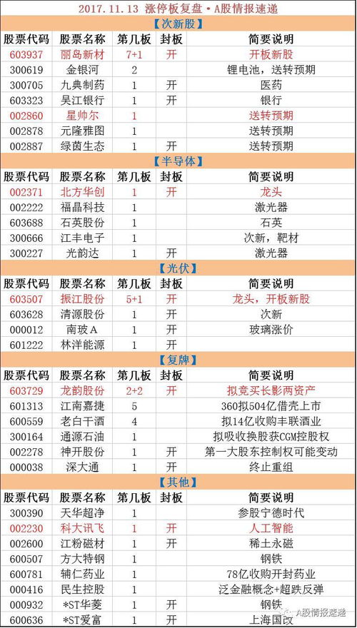 大开金手指,这些走趋势的人气龙头又创新高了