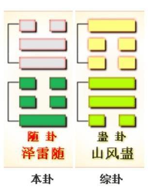 每天几分钟,这样学习易经,实在太简单了,0基础也可以学得会