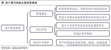 劳动密集型，资本密集型、技术密集型,请问都具体包括哪些行业?