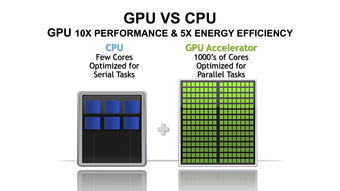 gpu服务器与cpu服务器的区别(gpu服务器与cpu服务器的区别是什么)