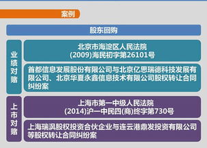 杠杆率计算和投资的回报率（ROI）？