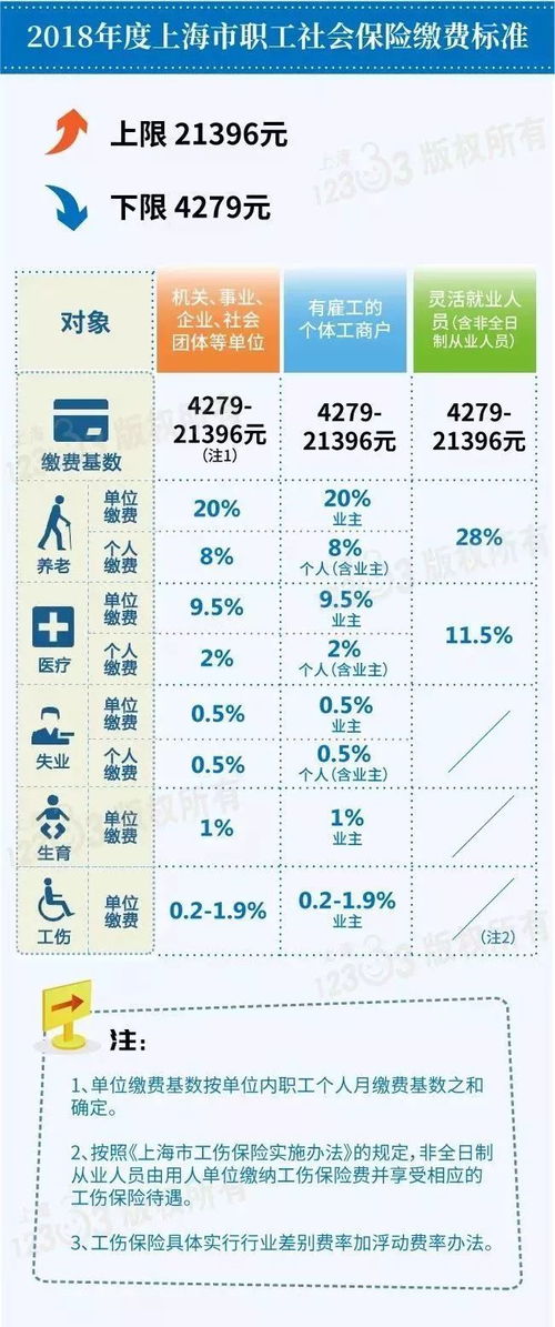 社保三险上限下限是什么意思?