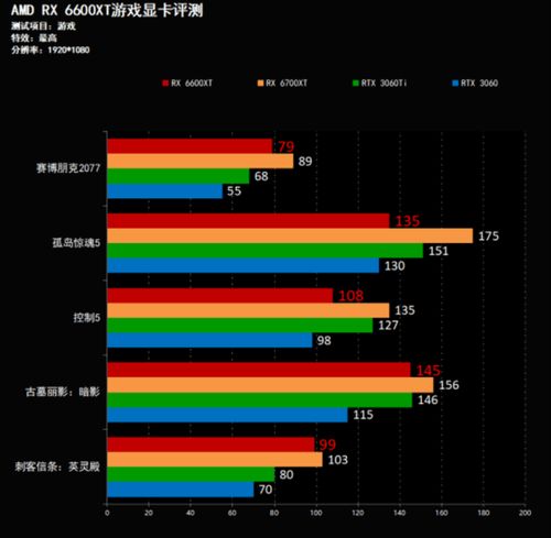 6600显卡性能怎么样(6600显卡相当于什么水平)