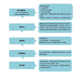 2017年北京交通大学MBA提前面试时间