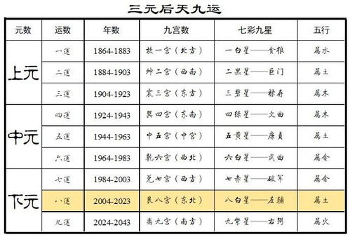 今日风水 2021年家里吉位 凶位详解 让你财源广进