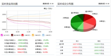 问600200江苏吴中股近段时间、今天涨的不错、还有多少上升空间？是继续持有？还是卖好？谢谢！